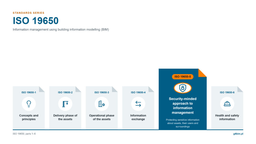 ISO 19650 series